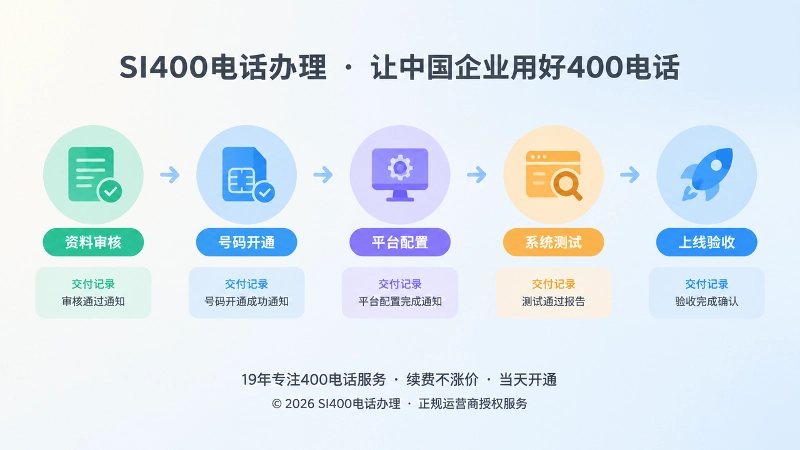 400电话办理交付流程时间线配图